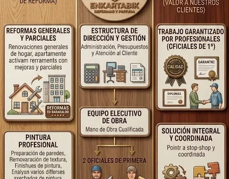 Enkartabik – pintor en San Vicente de Barakaldo